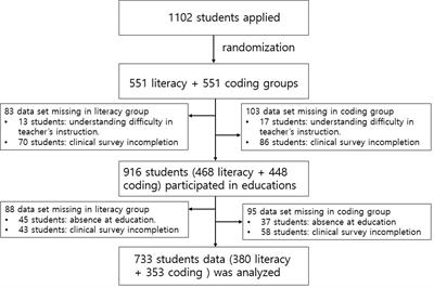 Comparing the effectiveness of game literacy education and game coding education in improving problematic internet gaming